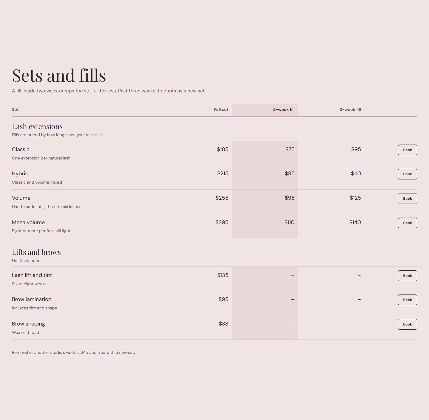 The Lash preset fill matrix with one, two and three week columns.